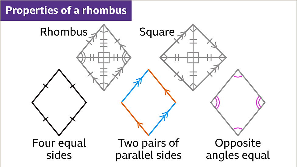 Properties of quadrilaterals KS3 Maths BBC Bitesize