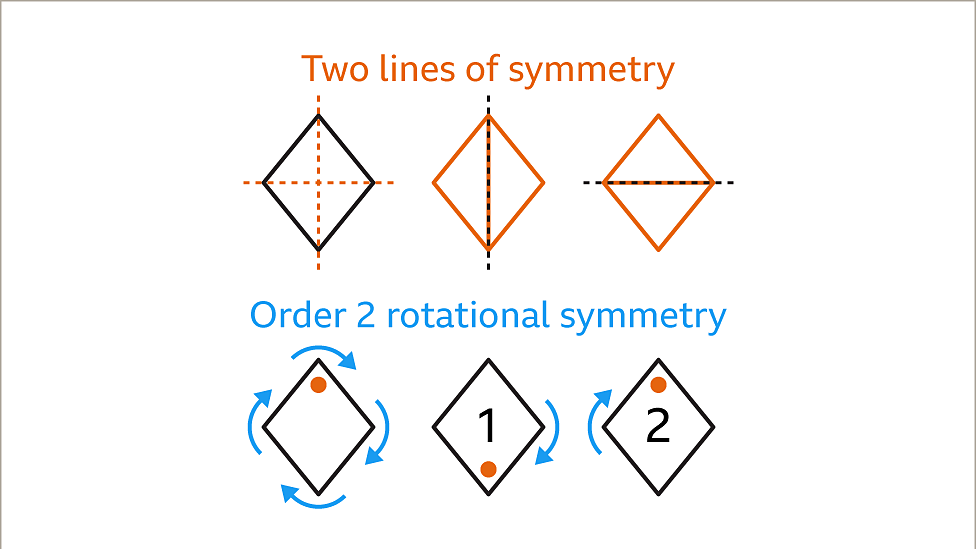 Properties of quadrilaterals KS3 Maths BBC Bitesize
