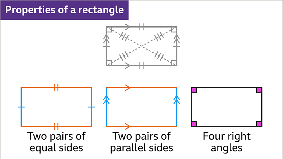 Properties of quadrilaterals KS3 Maths BBC Bitesize