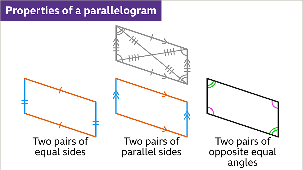 Properties of quadrilaterals KS3 Maths BBC Bitesize