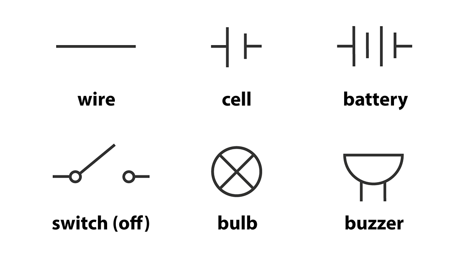 Circuit Symbols - BBC Bitesize