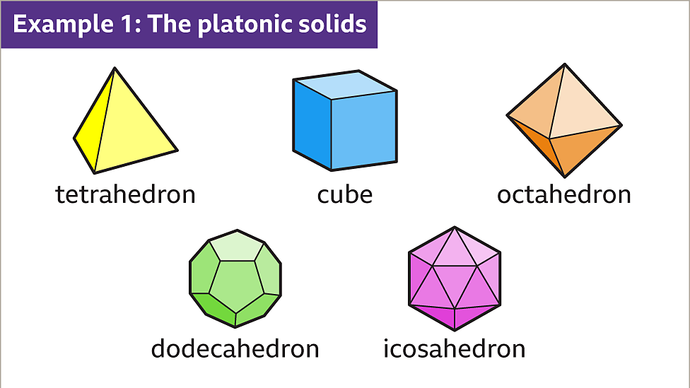 Properties of 3D Shapes - KS3 Maths - BBC Bitesize - BBC Bitesize