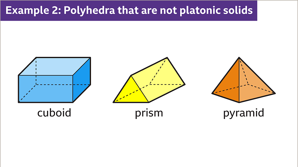Properties of 3D Shapes KS3 Maths BBC Bitesize