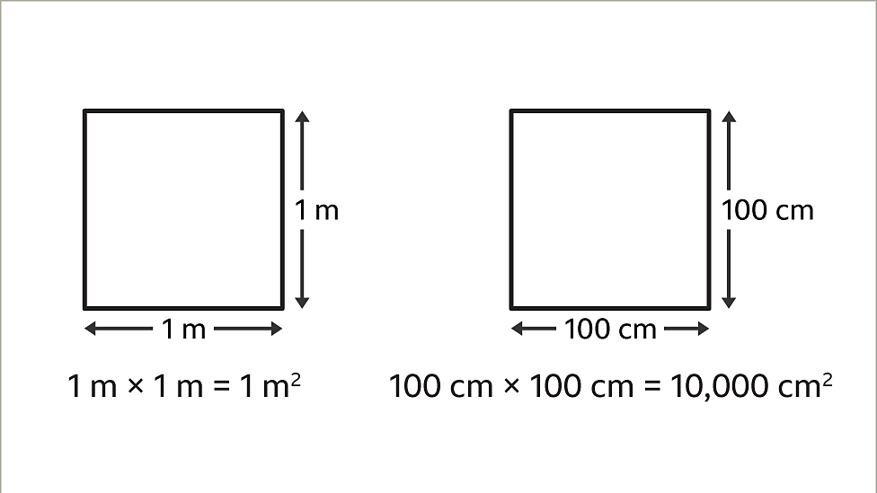 Converting Metric Units For Area And Volume Ks3 Maths Bbc Bitesize