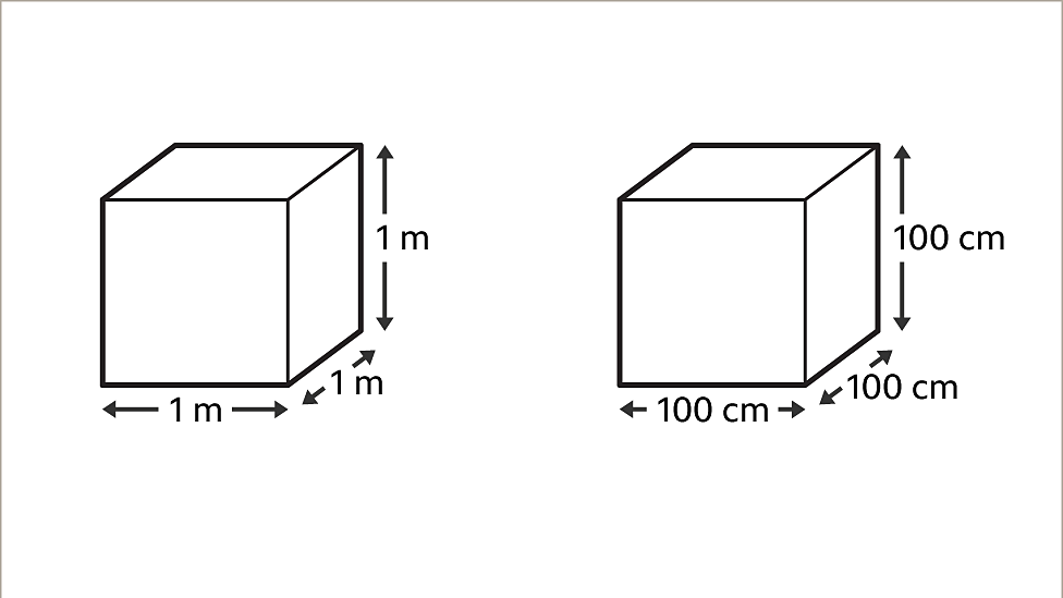 converting-metric-units-for-area-and-volume-ks3-maths-bbc-bitesize