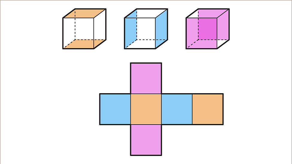 3d-shapes-and-nets-ks3-maths-bbc-bitesize-bbc-bitesize