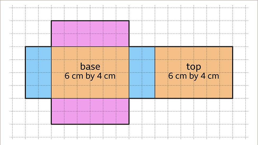 3D shapes and nets KS3 Maths BBC Bitesize