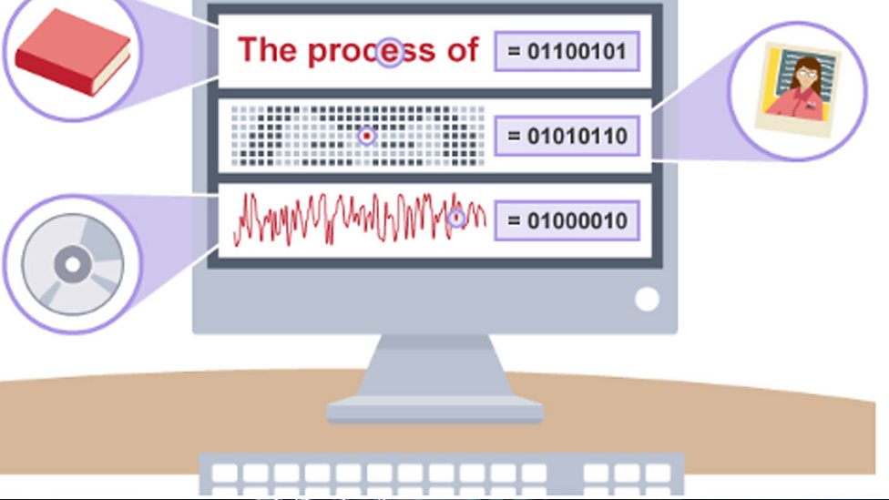 Data Representation Ks3 Computer Science Bbc Bitesize