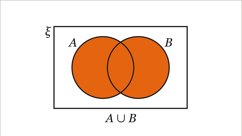 What are Venn diagrams? - KS3 Maths - BBC Bitesize - BBC Bitesize