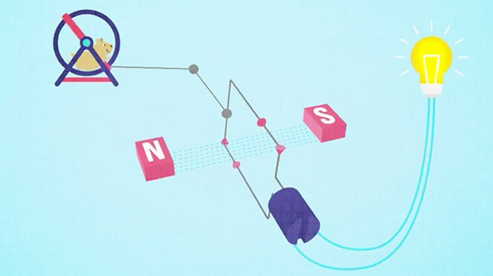 Electromagnetic induction - GCSE Combined Science - BBC Bitesize