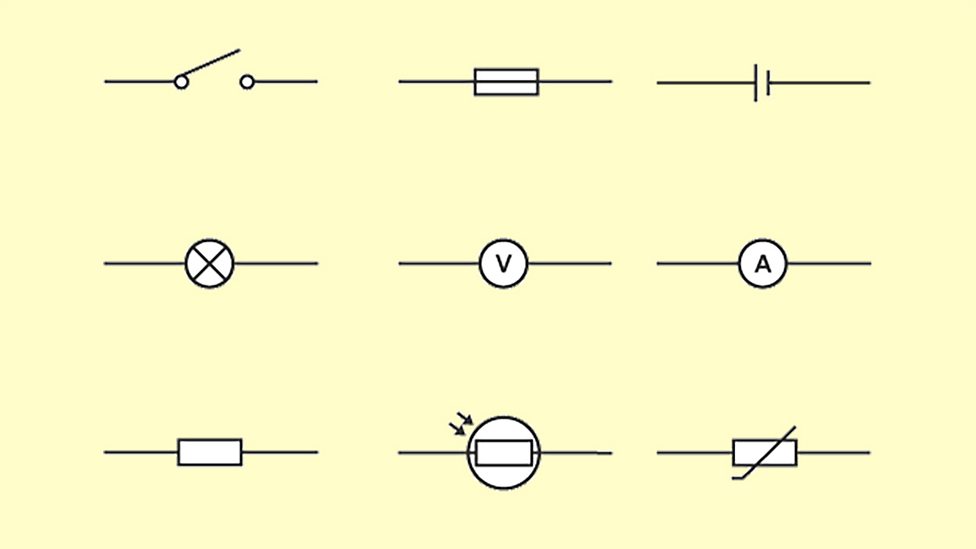 Electricity - GCSE Combined Science - BBC Bitesize