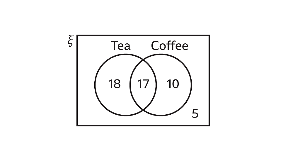 How To Find Probabilities From Venn Diagrams - KS3 Maths - BBC Bitesize