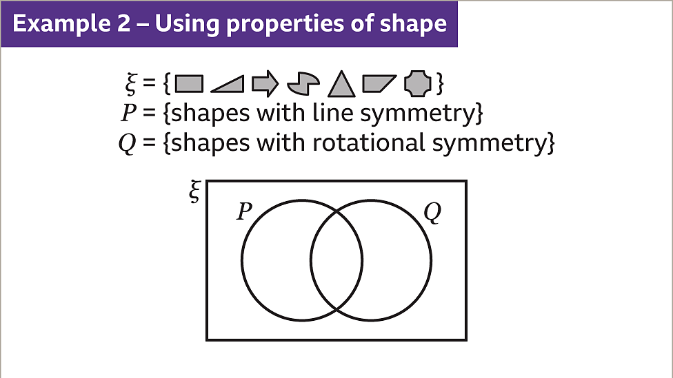 Intersection Of Two Sets - KS3 Maths - BBC Bitesize