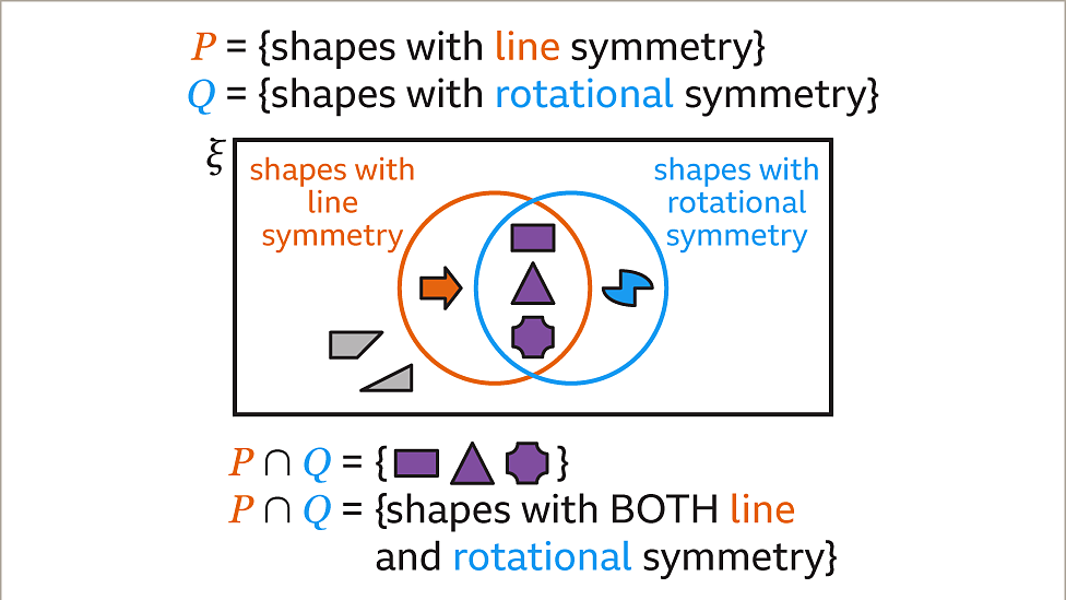 Intersection Of Two Sets - KS3 Maths - BBC Bitesize