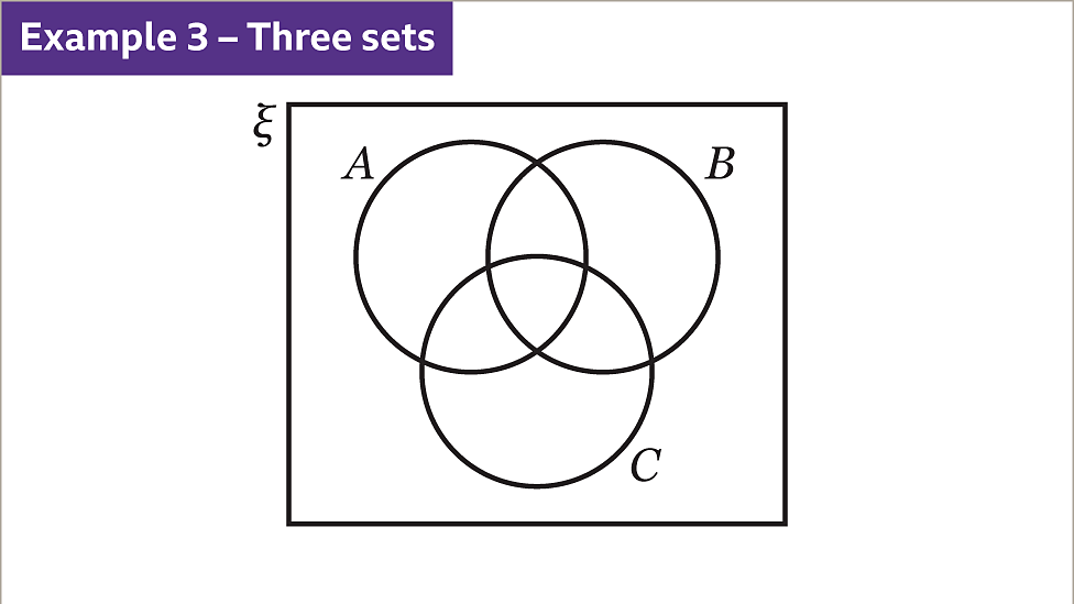 Intersection of two sets - KS3 Maths - BBC Bitesize