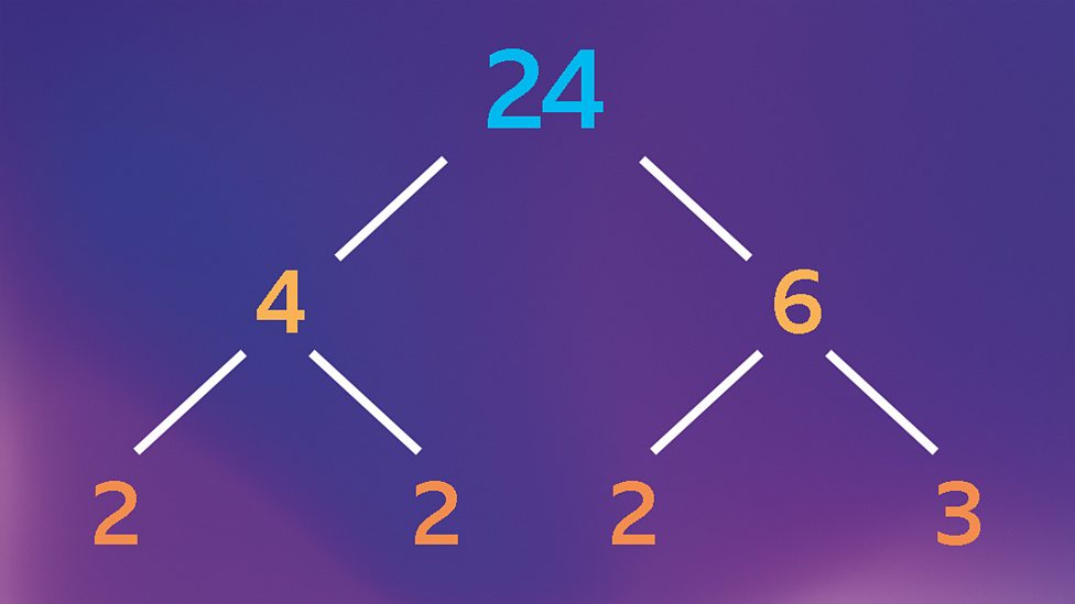 Multiples, Factors And Primes - 3rd Level Maths - BBC Bitesize