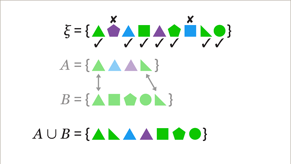 Union Of Two Sets - KS3 Maths - BBC Bitesize