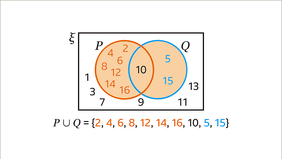 Union of two sets - KS3 Maths - BBC Bitesize