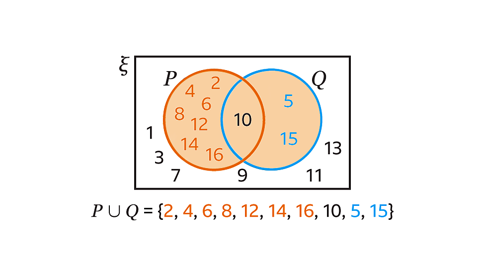 Sets And Venn Diagrams - KS3 Maths - BBC Bitesize