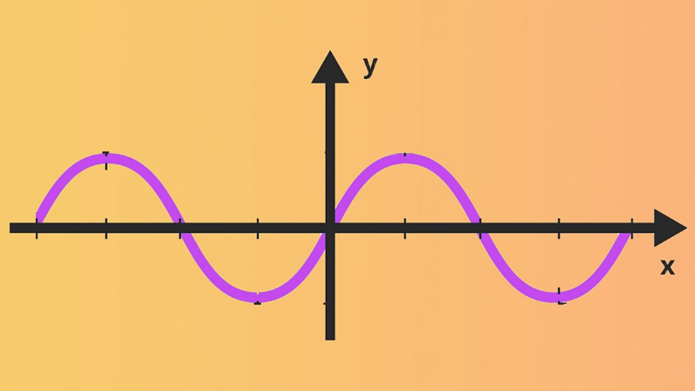 Algebraic And Trigonometric Skills - Higher Maths - BBC Bitesize