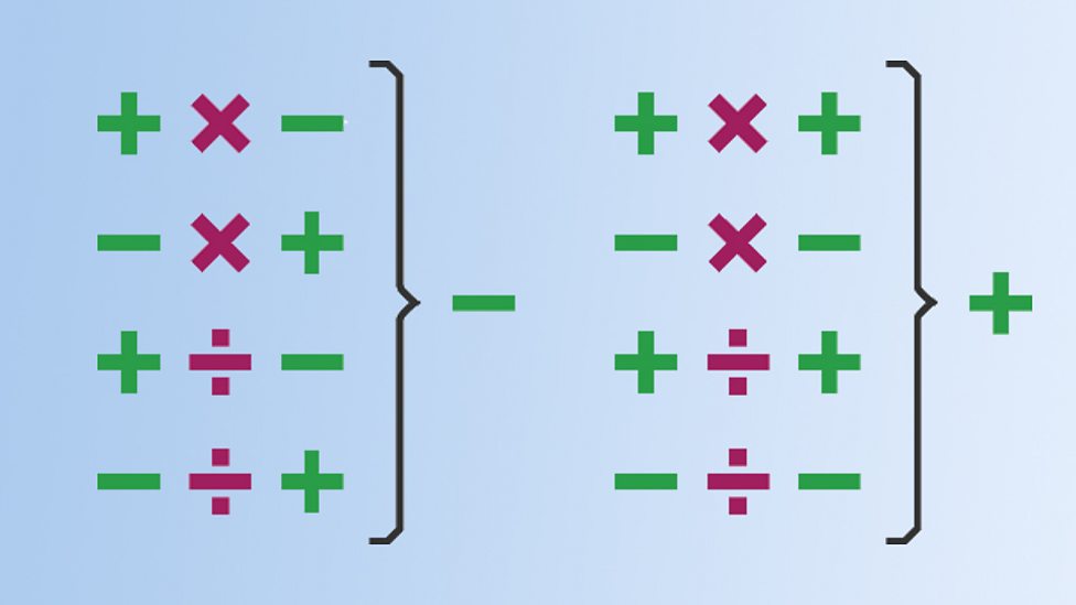 3rd level Maths - BBC Bitesize