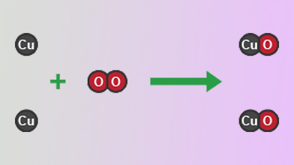 Chemical analysis GCSE Chemistry (Single Science) BBC Bitesize