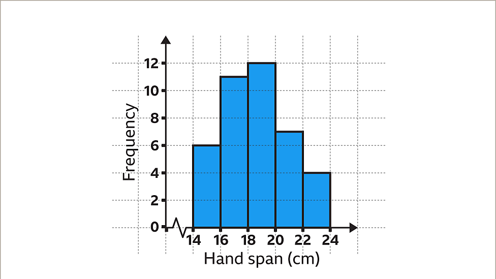 Frequency diagrams and frequency polygons KS3 Maths BBC Bitesize