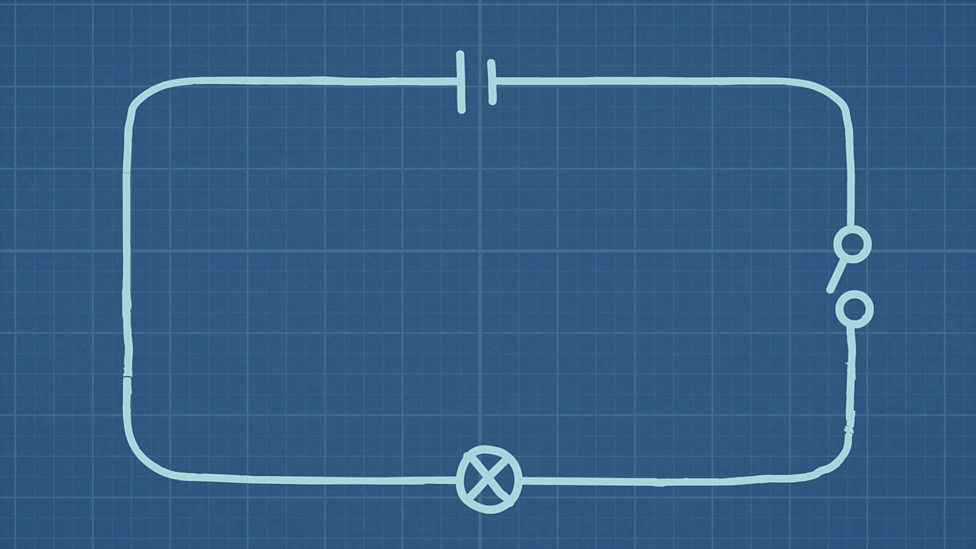 Electricity - 2nd level Science - BBC Bitesize