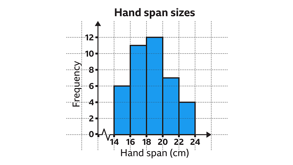 representing-data-ks3-maths-bbc-bitesize