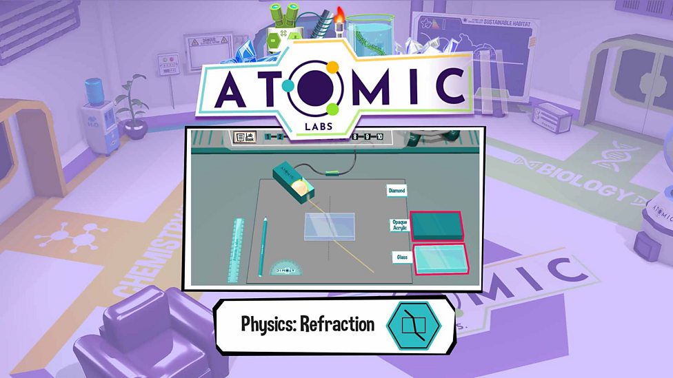 Refraction and lenses guide for KS3 physics students BBC Bitesize