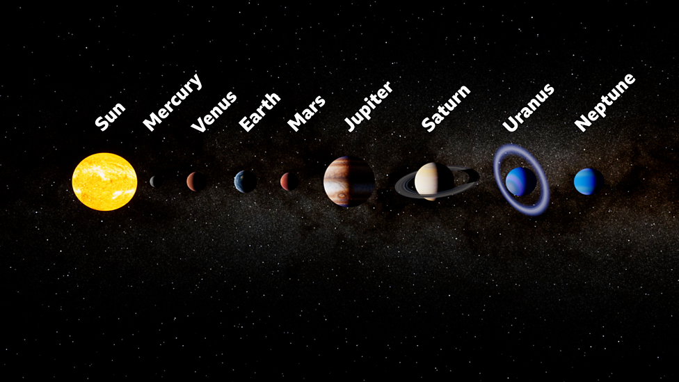 Planets of our Solar System - BBC Bitesize