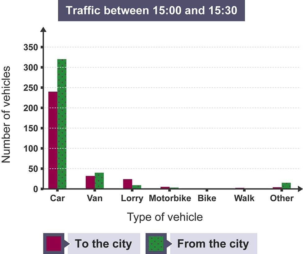Geographical enquiry Part 2 KS3 Humanities Geography BBC Bitesize
