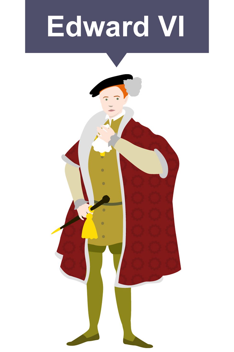 The Tudors - Humanities History Age 11-14 - BBC Bitesize