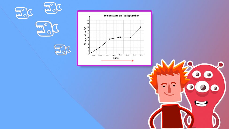 Tables, graphs and charts Year 4 Maths BBC Bitesize