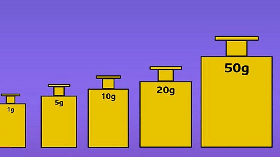 Measuring KS1 Maths BBC Bitesize