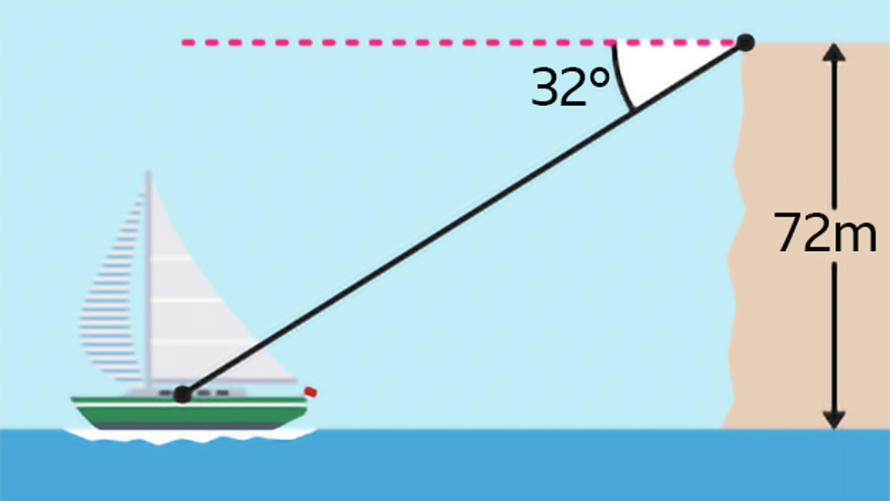 M3: Geometry And Measures - GCSE Maths - BBC Bitesize