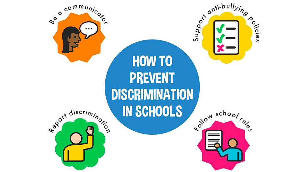 What is discrimination? KS2 Citizenship Primary BBC Bitesize