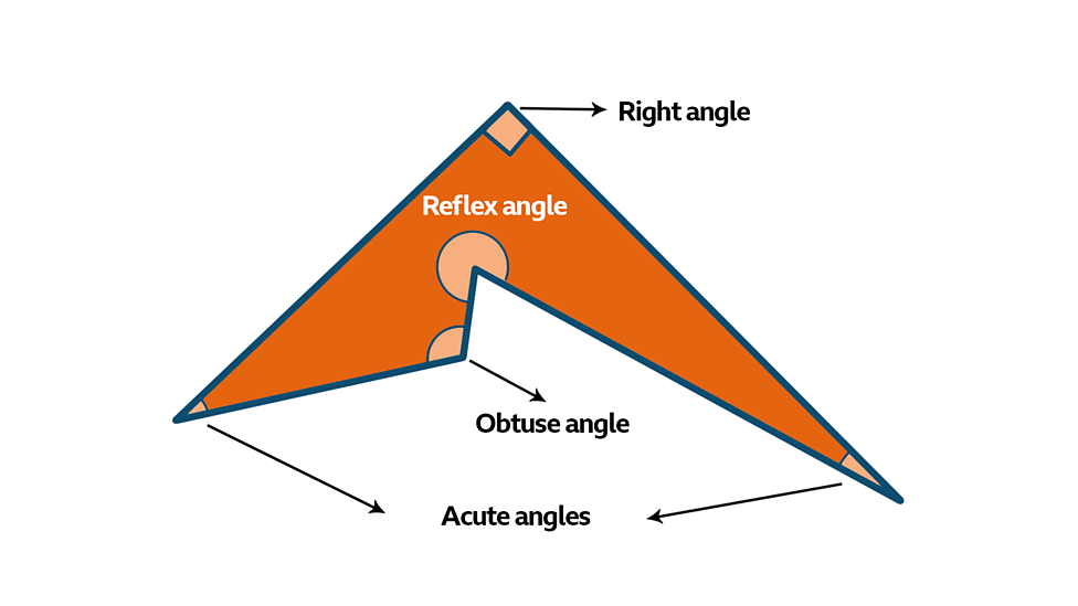 M1: Geometry and measures - GCSE Maths - BBC Bitesize