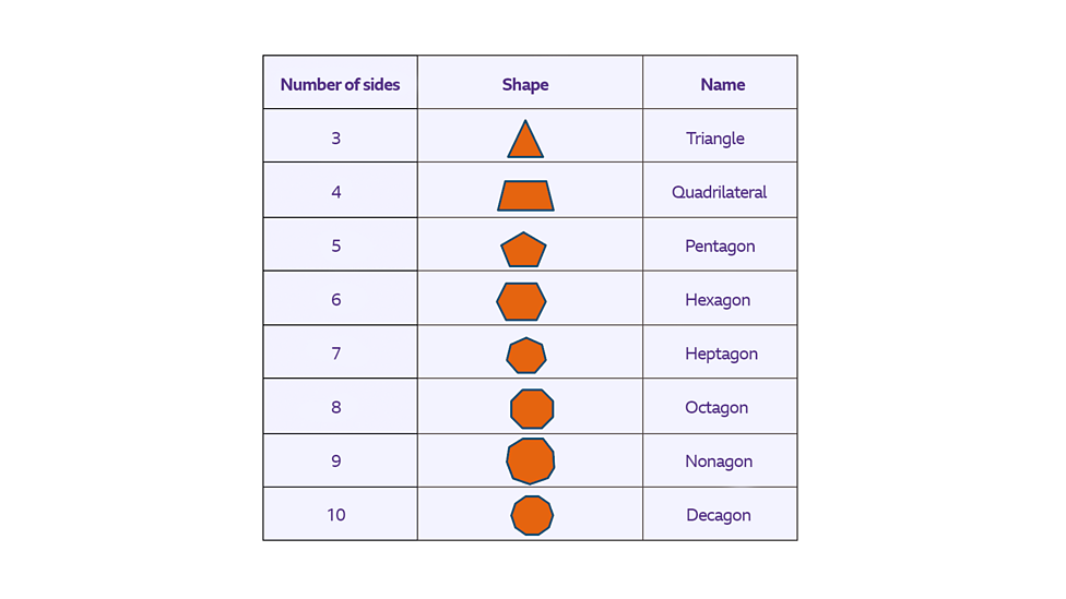 module-1-m1-geometry-measures-two-dimensional-2d-shapes-bbc