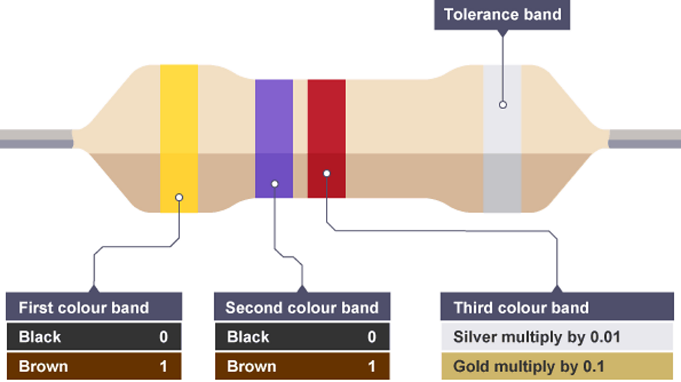KS3 Technology and Design BBC Bitesize