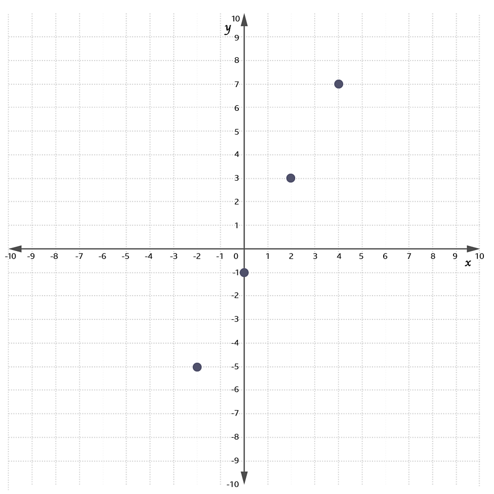 Module 1 (M1) – Algebra – Coordinates and graphs - BBC Bitesize