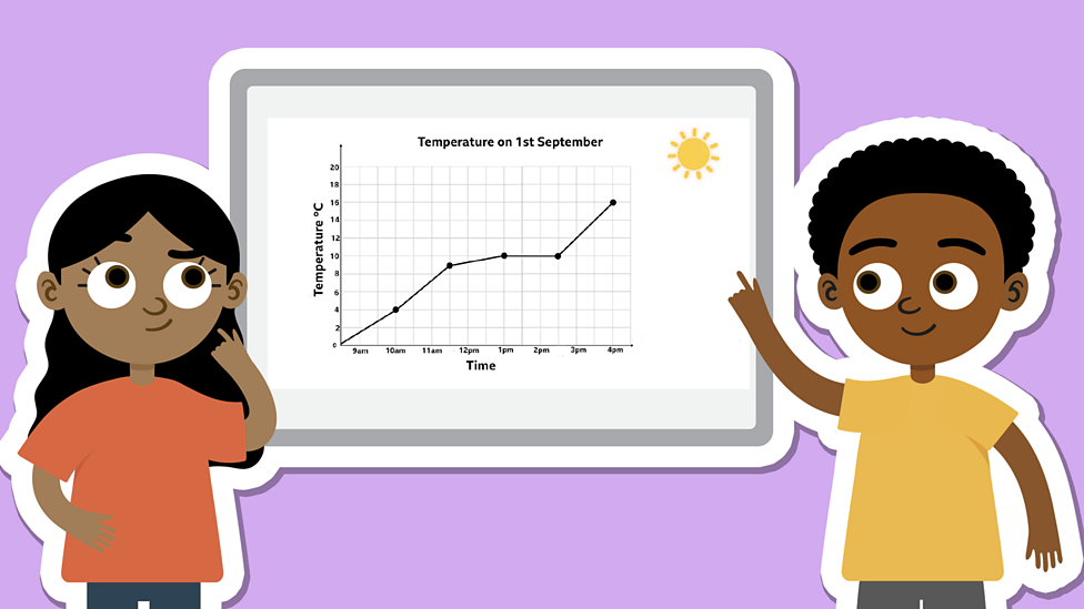 Tables, Graphs And Charts - KS2 Maths - BBC Bitesize