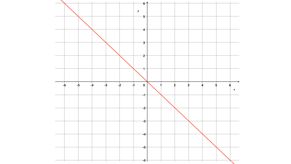 M7 - Geometry and measures - Transformations - BBC Bitesize