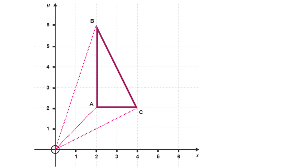 M7 - Geometry And Measures - Transformations - BBC Bitesize