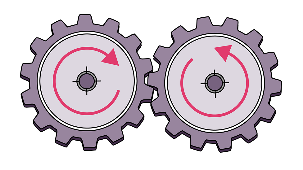 What are gears and pulleys - KS2 - BBC Bitesize