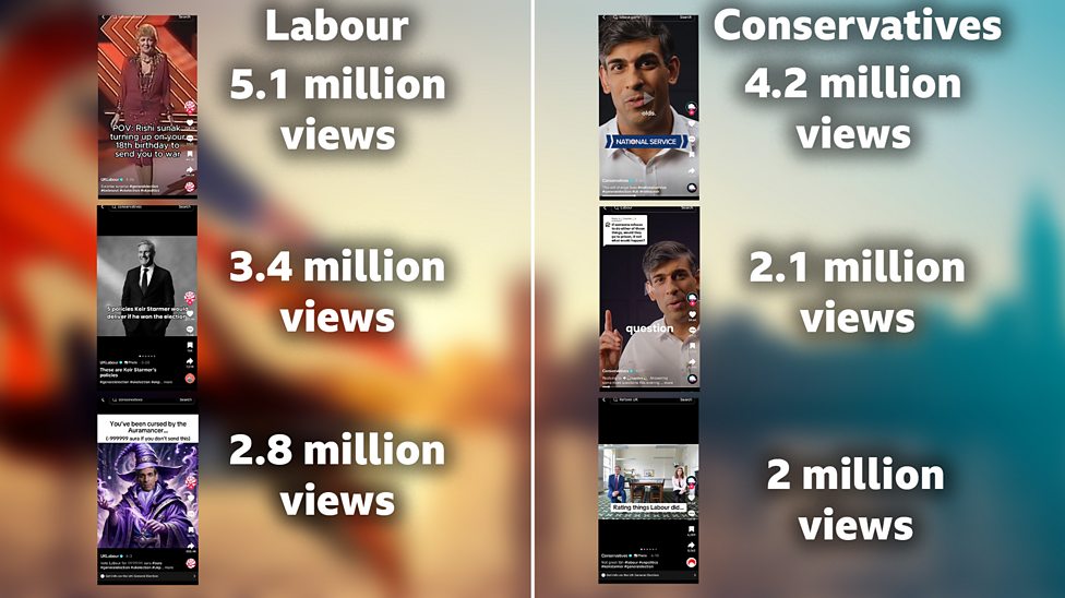 Navigating the election noise on TikTok BBC Bitesize