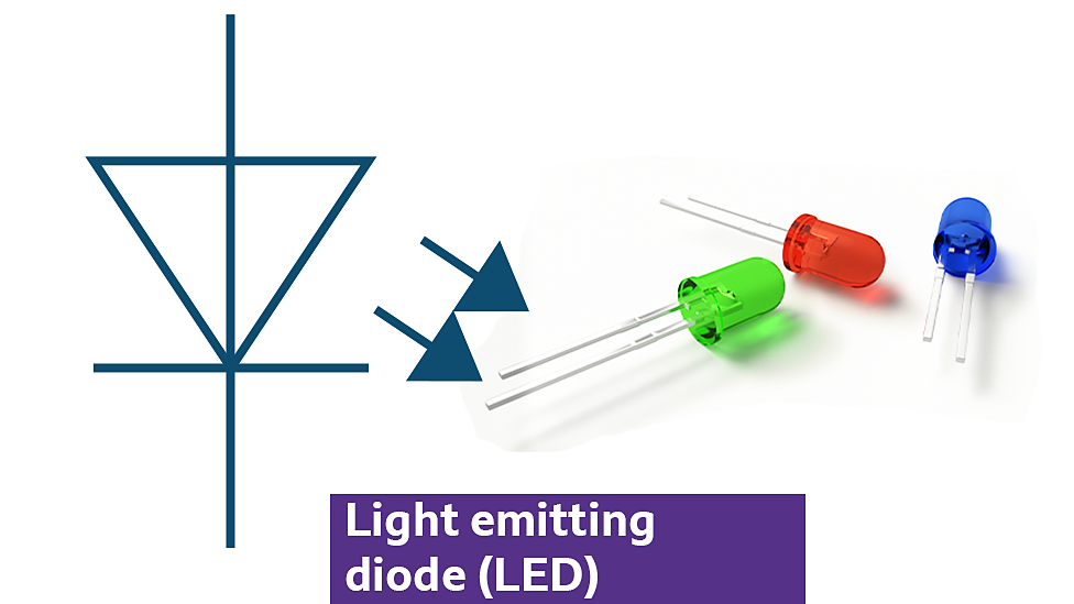 Unit 1.14 Electrical components; unit 1.17 Switches and unit 1.19 LEDs ...