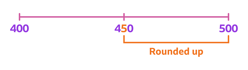 Rounding numbers - KS2 Maths resources for Year 4 - BBC Bitesize