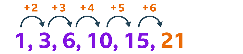 Using number sequences - BBC Bitesize