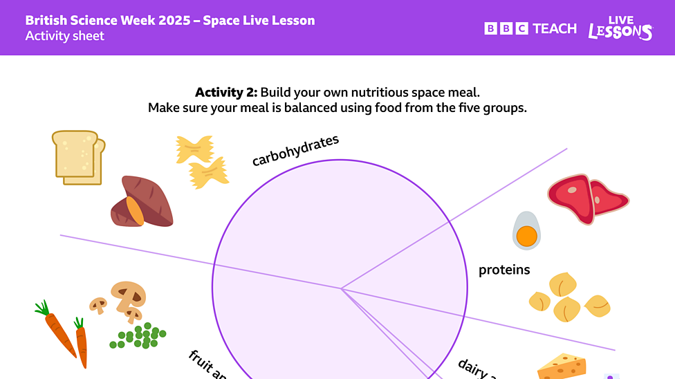 British Science Week 2025 – Space Live Lesson - BBC Teach